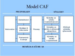 Model CAF